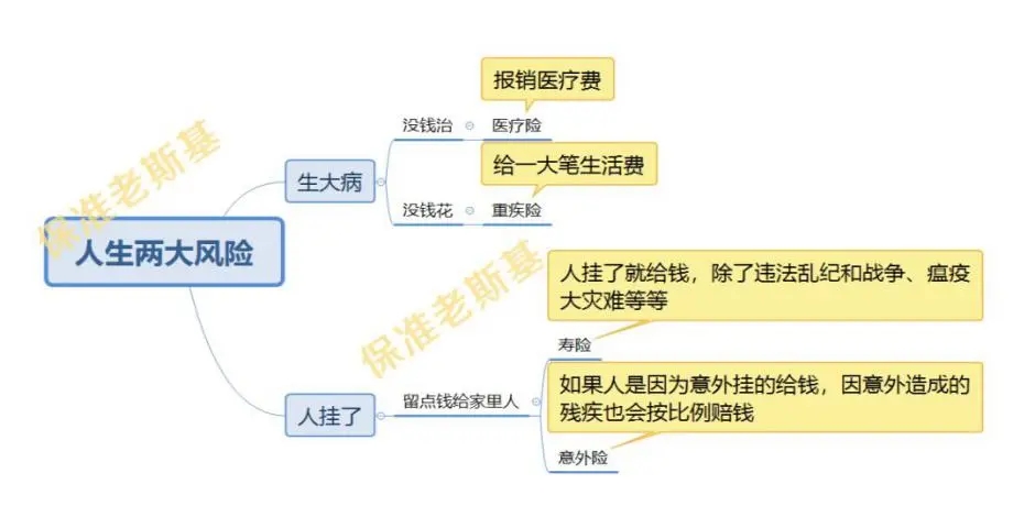 家庭財(cái)產(chǎn)結(jié)構(gòu)