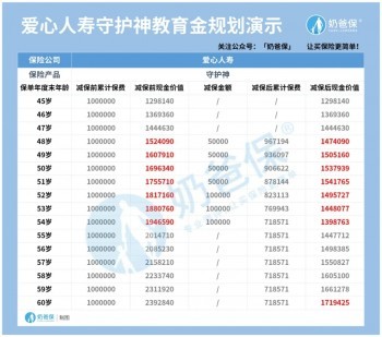 愛心人壽守護(hù)神
