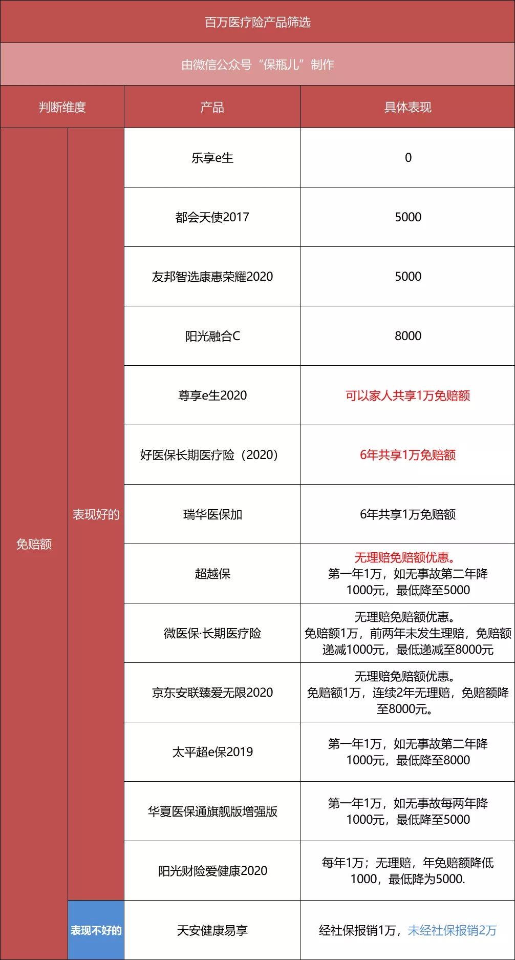 百萬醫(yī)療險(xiǎn)