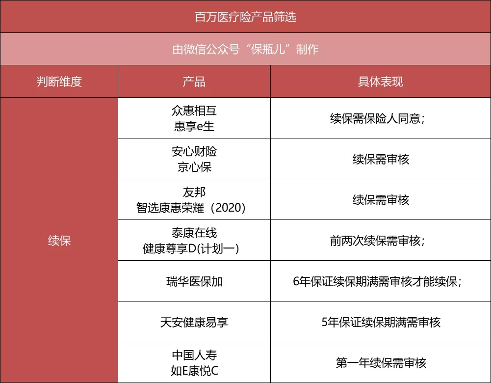 百萬醫(yī)療險(xiǎn)