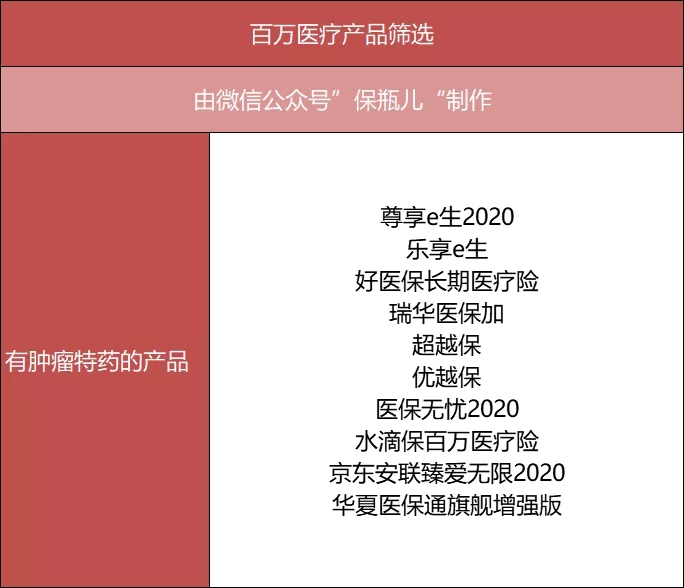 百萬醫(yī)療險(xiǎn)