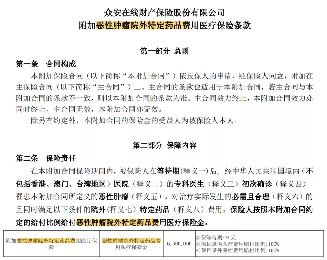 百萬醫(yī)療險(xiǎn)