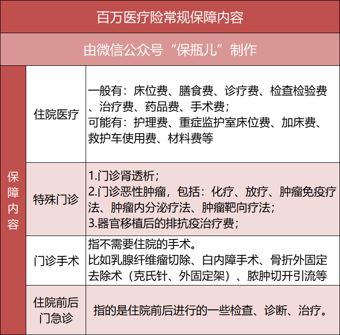 百萬醫(yī)療險(xiǎn)