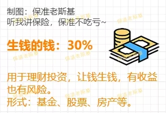 家庭財(cái)產(chǎn)結(jié)構(gòu)