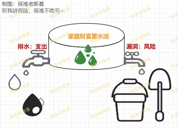 家庭財(cái)產(chǎn)結(jié)構(gòu)