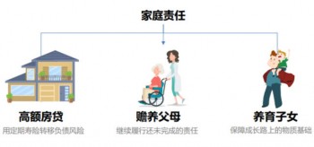 陽(yáng)光麥滿分定期壽險(xiǎn)