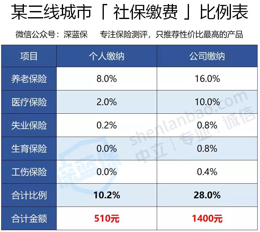 不交社保多發(fā)錢(qián)