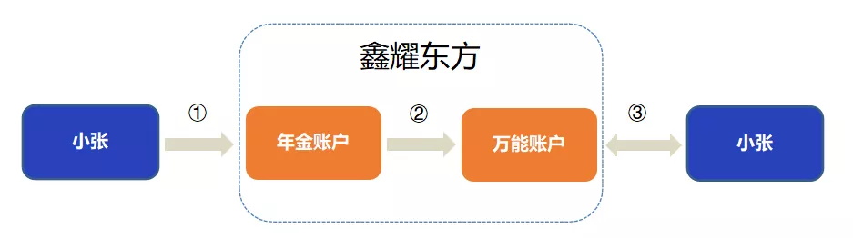 國(guó)壽鑫耀東方