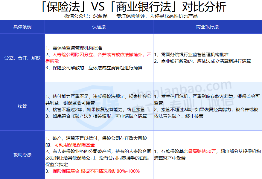 銀行破產(chǎn)