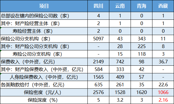 保險(xiǎn)都不賠