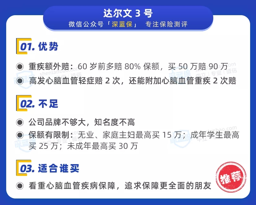 經(jīng)濟實用型重疾榜單