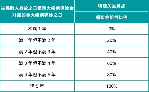 重疾險(xiǎn)