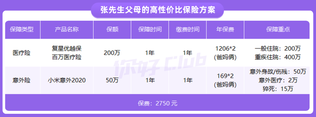 父母的養(yǎng)老錢