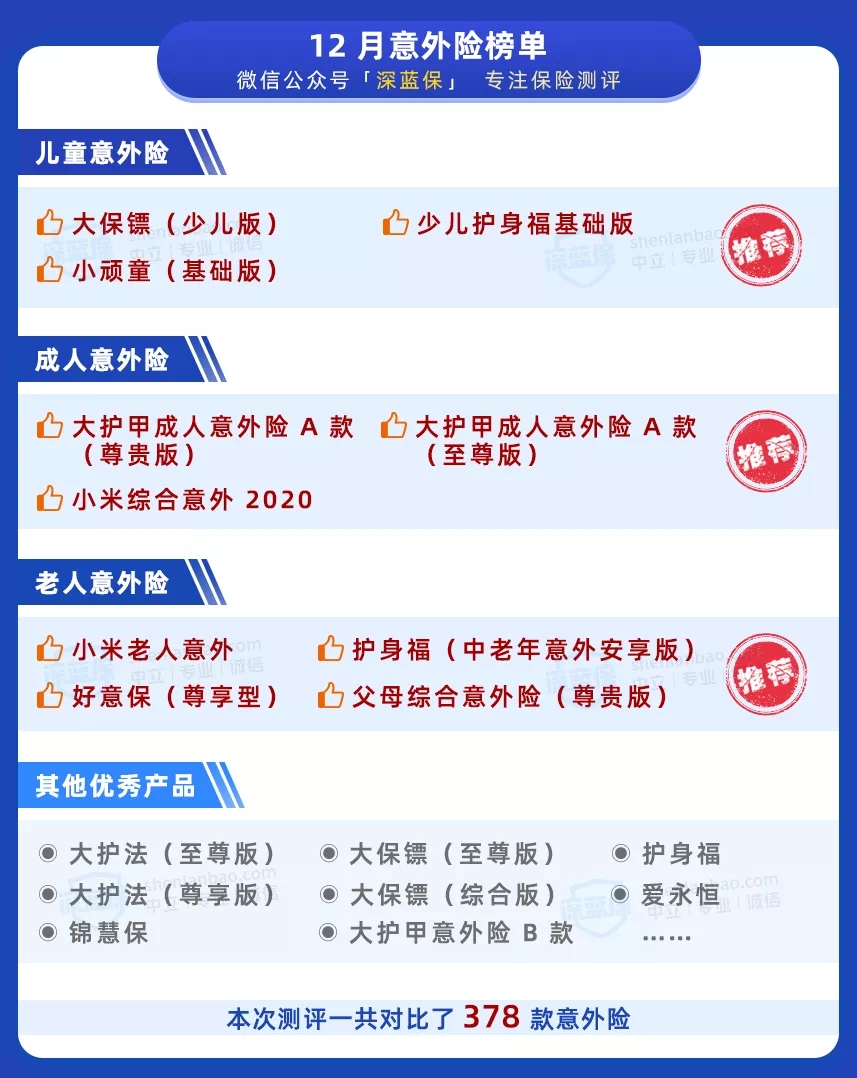 意外險(xiǎn)榜單