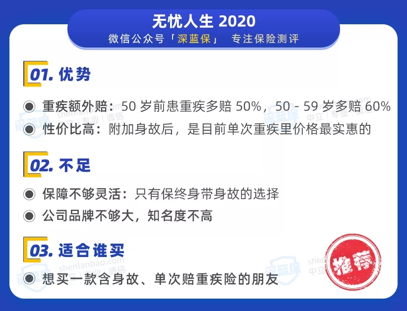 經(jīng)濟實用型重疾榜單
