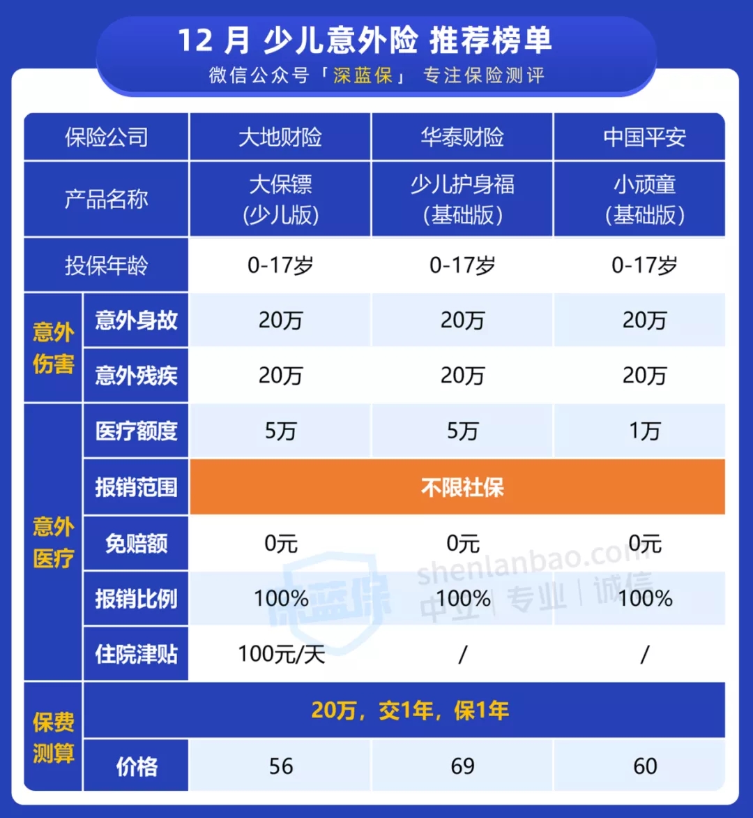 意外險(xiǎn)榜單