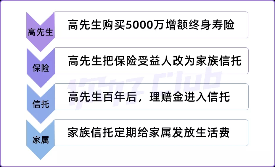 父母的養(yǎng)老錢