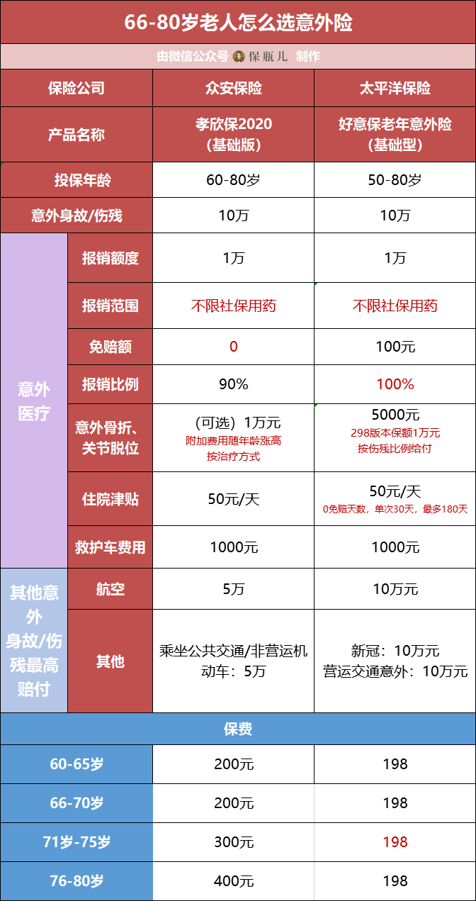 父母意外險