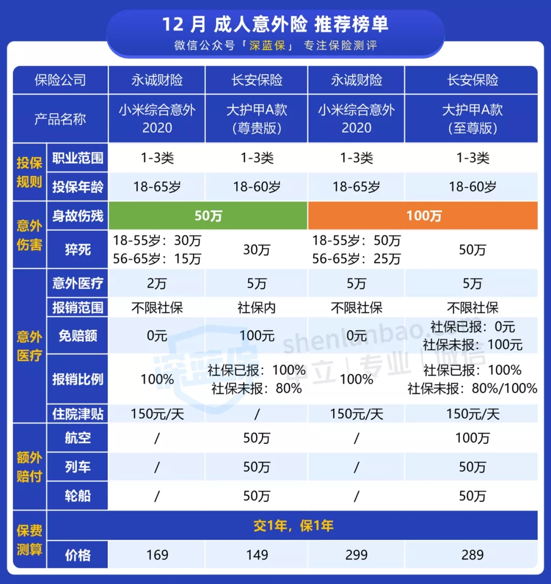 意外險(xiǎn)榜單