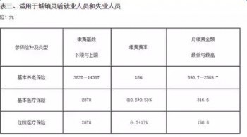 怎樣查社保繳費(fèi)記錄查詢呢？斷繳社保有哪些影響呢？