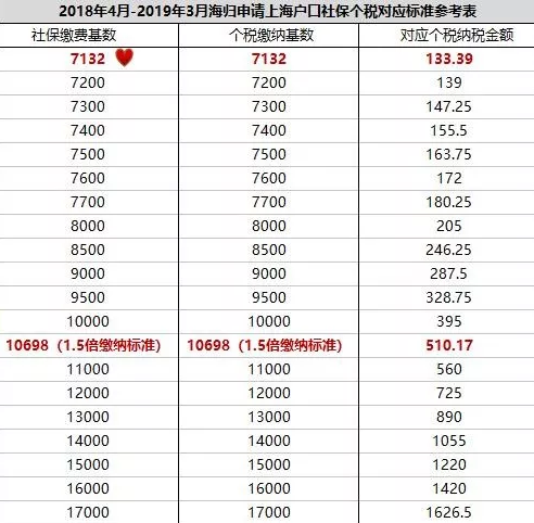 社保怎么買的一年要多少錢
