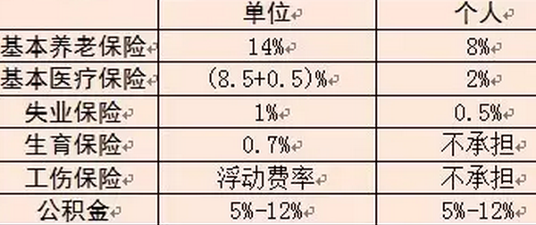 2020廣州社保多少錢一個(gè)月呢？廣州社保有哪些政策呢？