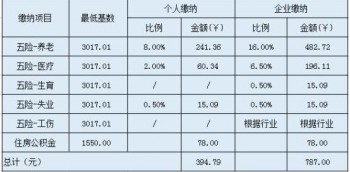 社保查詢個(gè)人賬戶有什么注意事項(xiàng)？社保繳費(fèi)記錄如何查詢？