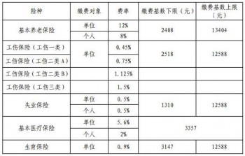 養(yǎng)老金計(jì)算公式