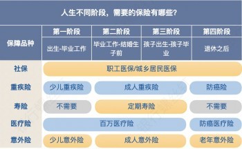 重疾險(xiǎn) 壽險(xiǎn)分開(kāi)買(mǎi)可以嗎？一起買(mǎi)又是怎么樣的買(mǎi)法？