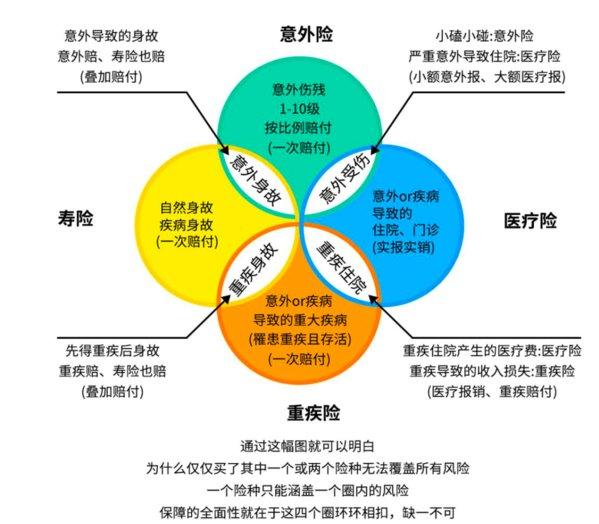 重疾險(xiǎn) 壽險(xiǎn)分開(kāi)買(mǎi)可以嗎？一起買(mǎi)又是怎么樣的買(mǎi)法？