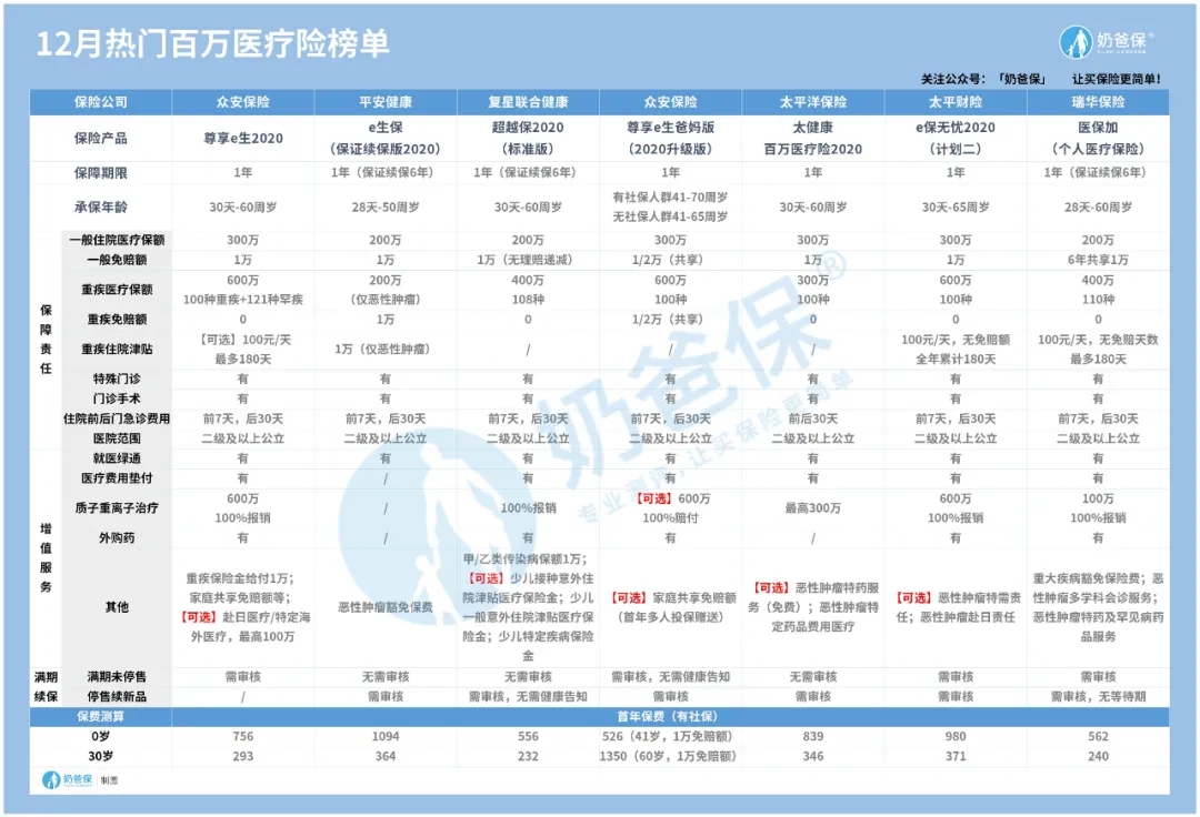 百萬醫(yī)療險(xiǎn)