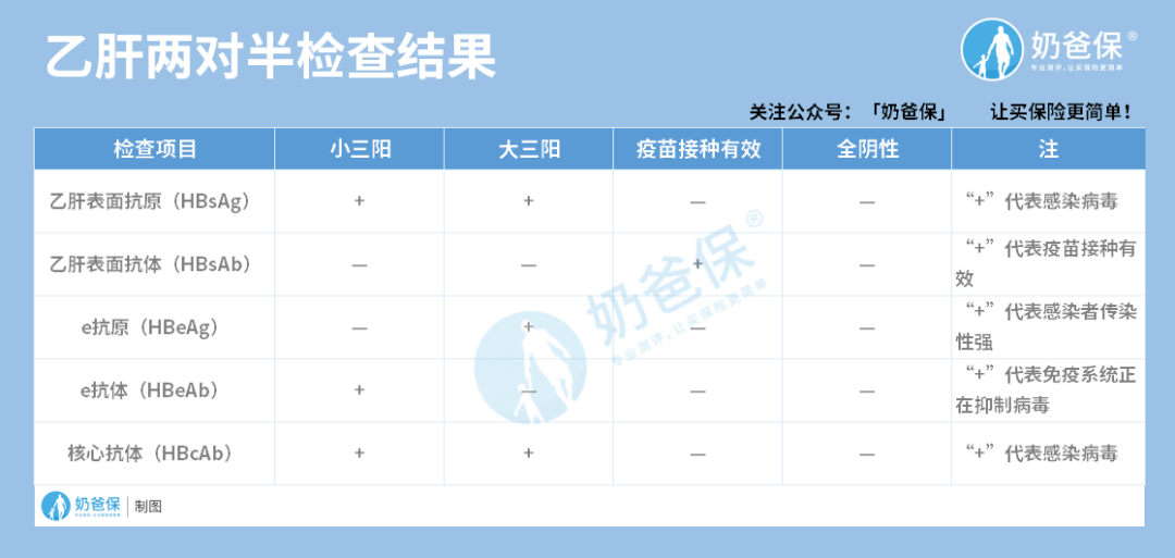 乙肝人群買保險