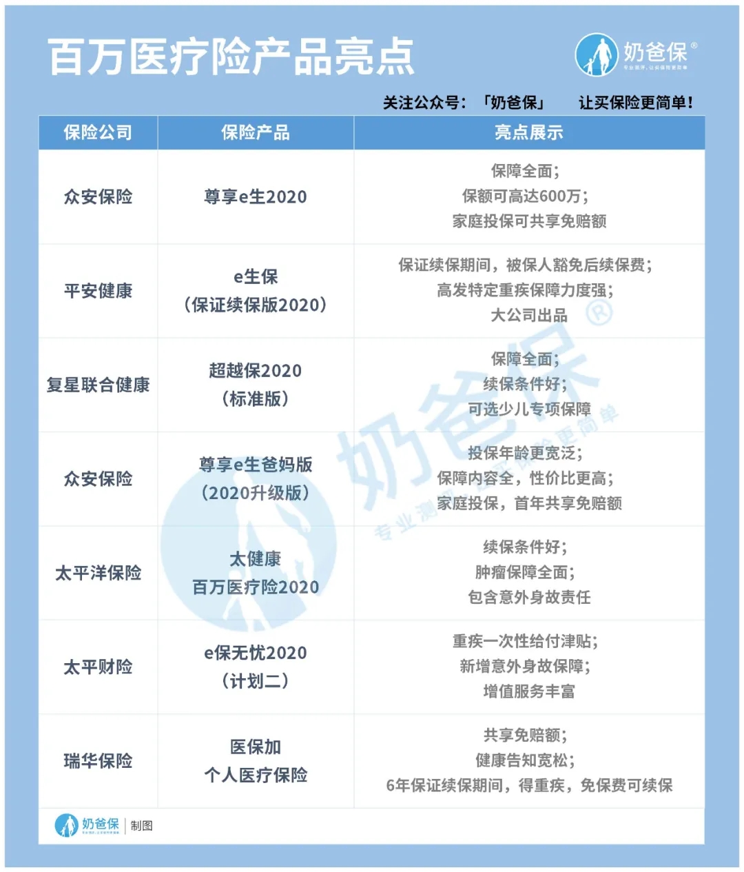 百萬醫(yī)療險(xiǎn)