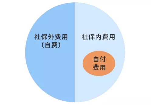 創(chuàng)新型醫(yī)療險