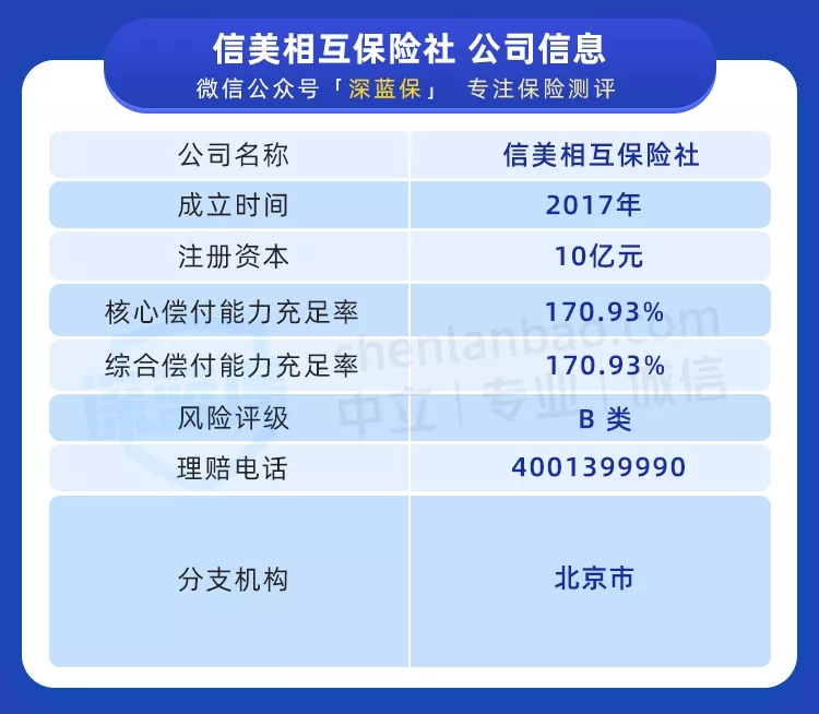 創(chuàng)新型醫(yī)療險