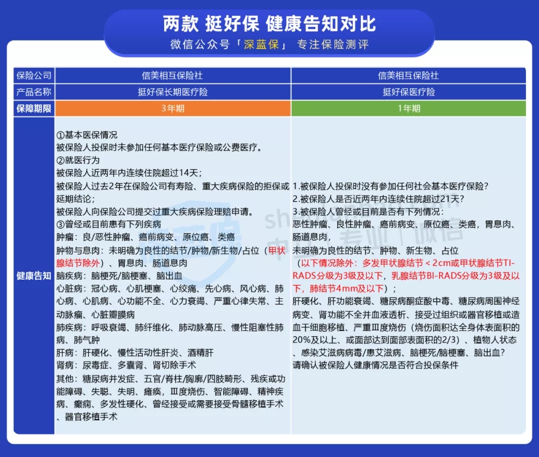 創(chuàng)新型醫(yī)療險