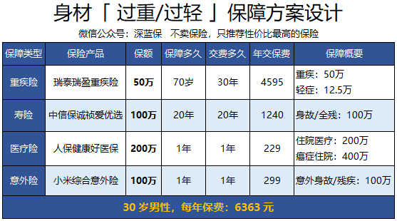 影響買保險(xiǎn)