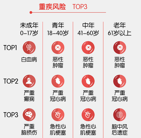 平安理賠