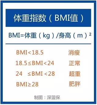 影響買保險