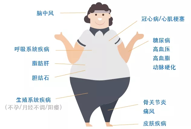 影響買保險
