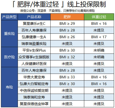 影響買保險(xiǎn)
