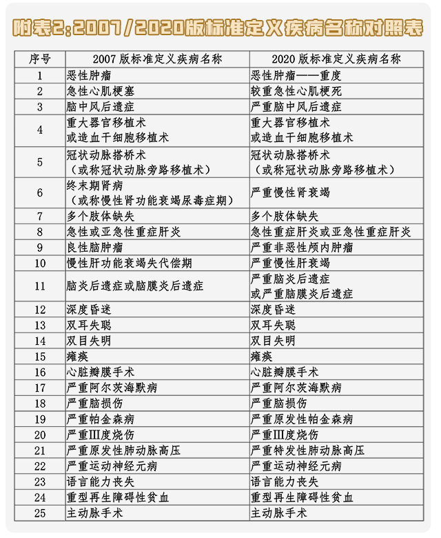 擇優(yōu)理賠