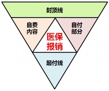 兒童買醫(yī)療險(xiǎn)好還是重疾險(xiǎn)好