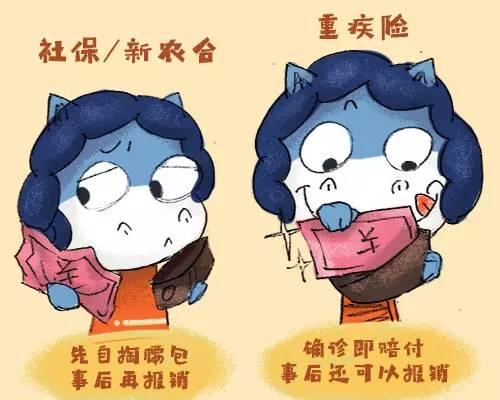 購買一份重疾險多少錢？重疾險包括什么