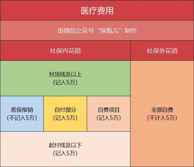 醫(yī)療險(xiǎn)
