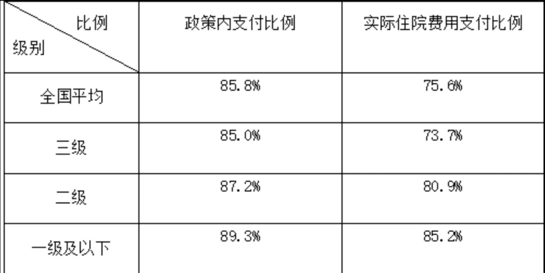 醫(yī)療險(xiǎn)