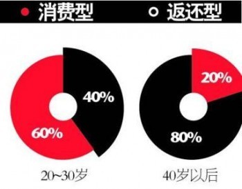 重疾險買消費型的還是返還型的好，看完這篇文章再做決定