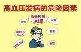 高血壓不能買(mǎi)重疾險(xiǎn)嗎