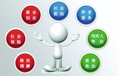 社會保險業(yè)務(wù)網(wǎng)站個人查詢方式有哪些？什么是社會保險？