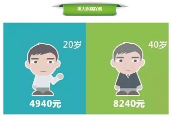 40歲買重疾險意義不大這個觀點對嗎？40歲買重疾險晚嗎？